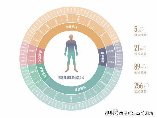 11月最新价格-公告：远洋天祺价格多少钱一平爱游戏(ayx)中国网站远洋天祺2024年(图14)